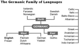 The Germanic Languages